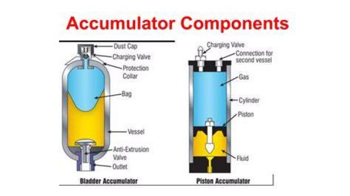 Are accumulators worth it?