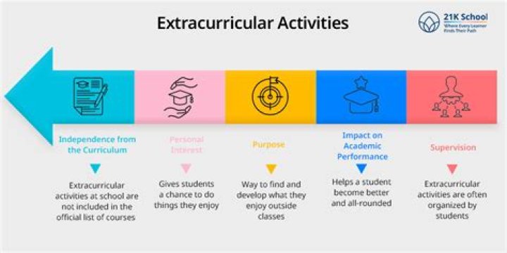 Are extracurriculars important for law school?
