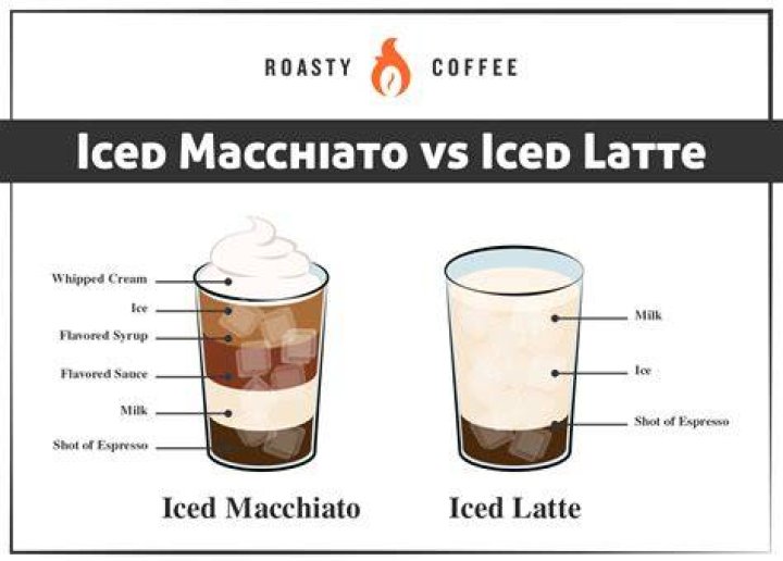 Are macchiatos hot or cold?