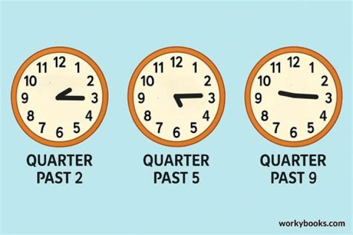 At a quarter after three?