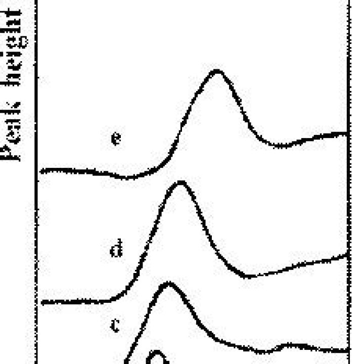 By differential pulse polarography?