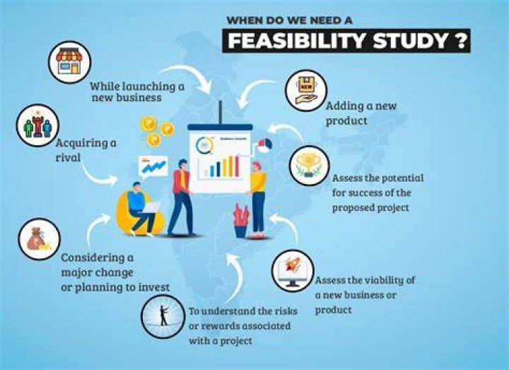 By technical feasibility of a solution we mean that?