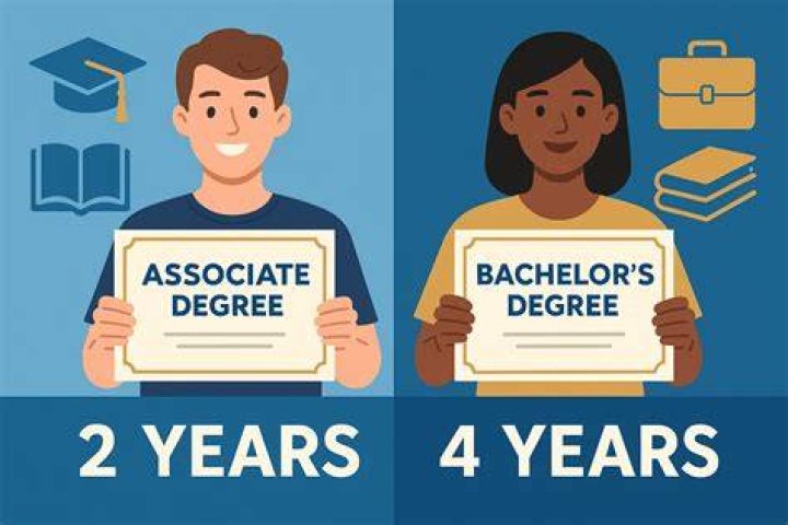 Can a bachelor's degree be completed in 2 years?