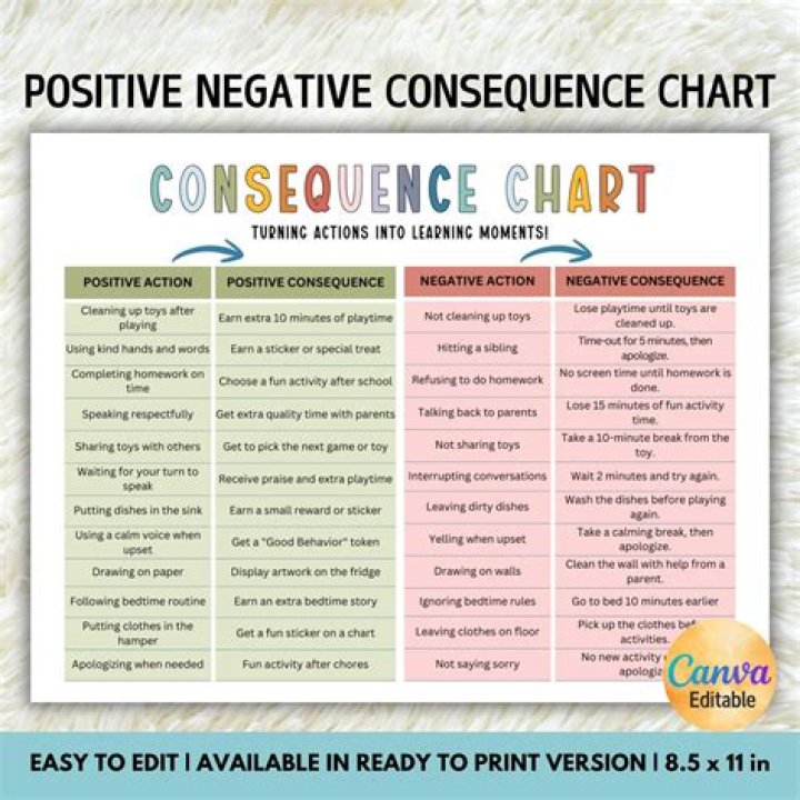 Can consequences be positive?