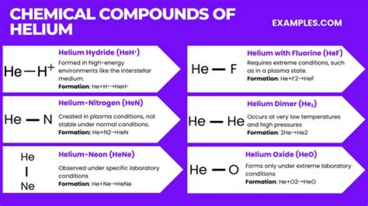 Can helium bond with other elements?