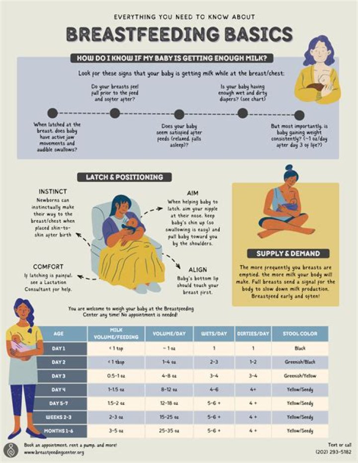 Can i breastfeed after deciding not to?
