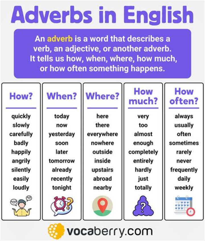 Can rightfully be an adverb?