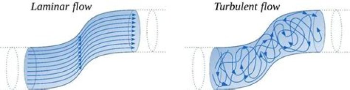 Can turbulent flow be steady?