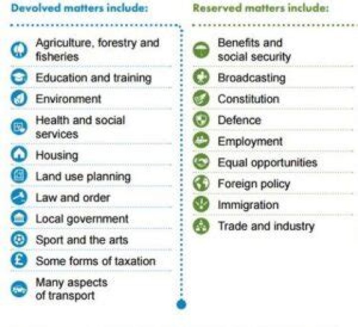 Can westminster legislate on devolved matters?