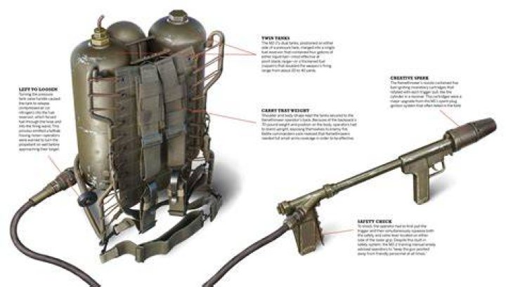 Do antarctic bases have flamethrowers?