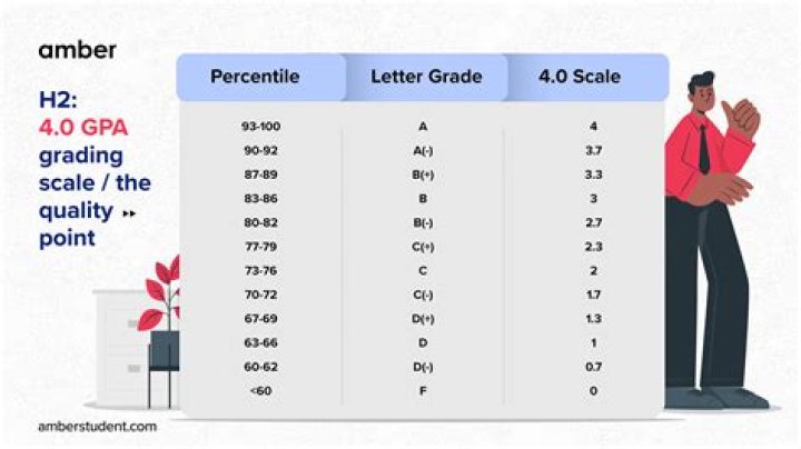Do colleges look at second quarter grades?