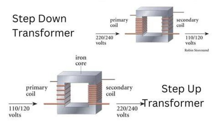 Do i need a step down transformer?