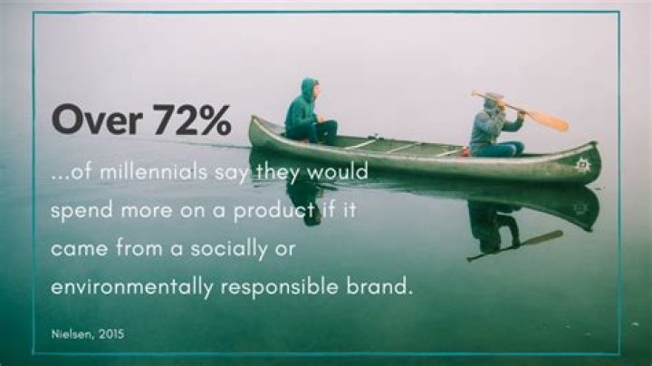 Do millennials care about the environment?
