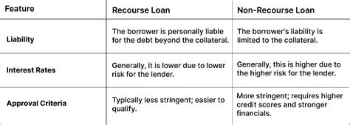 Do non recourse liabilities increase basis?