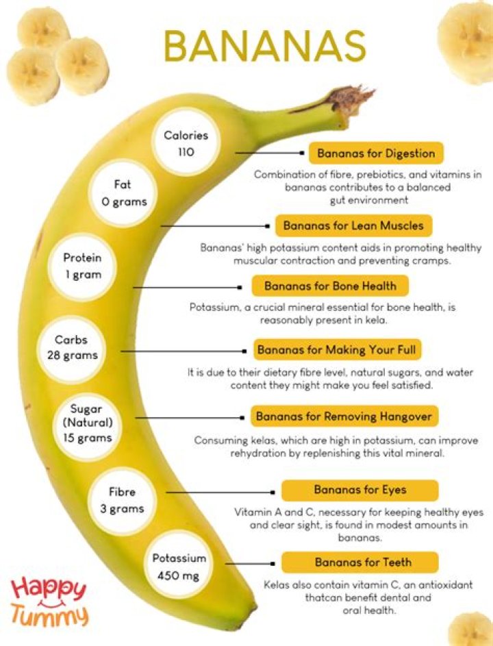 Do ripe bananas have more nutrients?