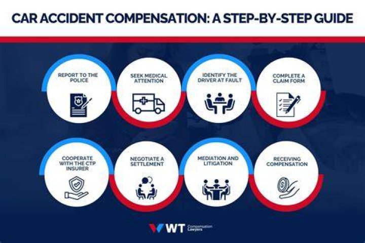 Do you get compensated for being wrongly convicted?