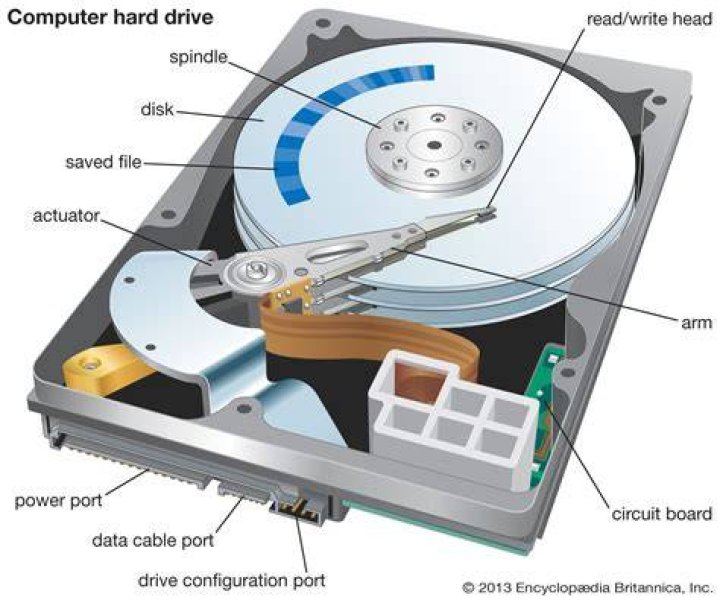 Does a hard drive hold all data?