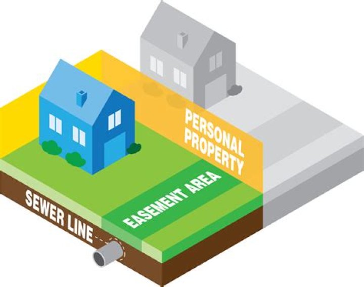 Does an easement have to be recorded?