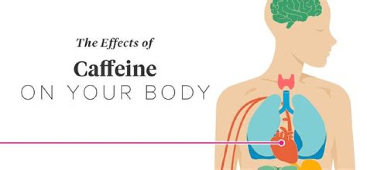 Does caffeine affect meditation?