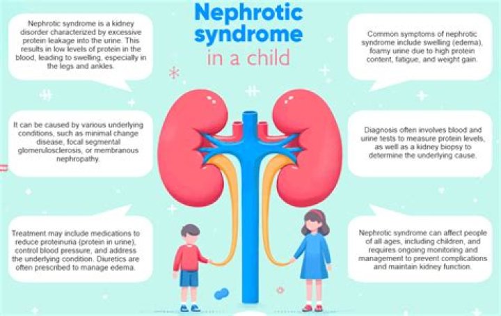 Does childhood nephrotic syndrome go away?