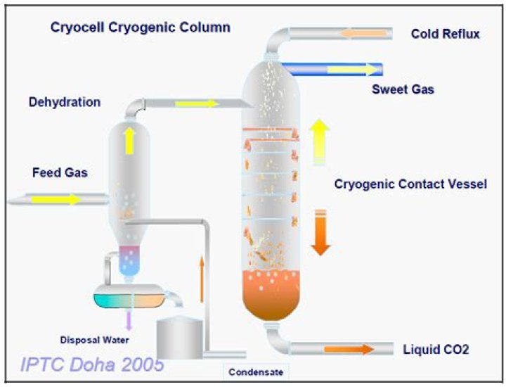 Does cryogenics really work?