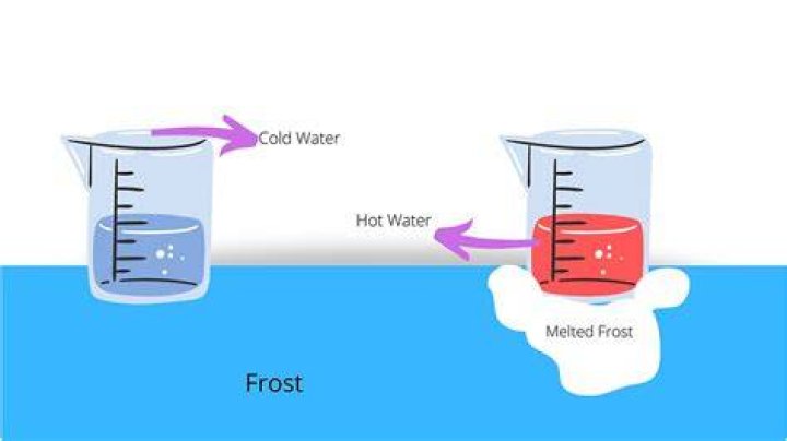 Does hot water freeze faster?