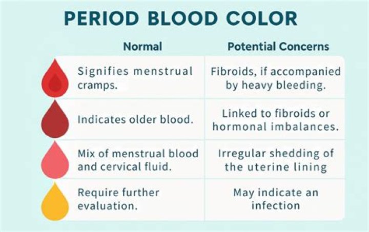 Does period blood stain sheets?