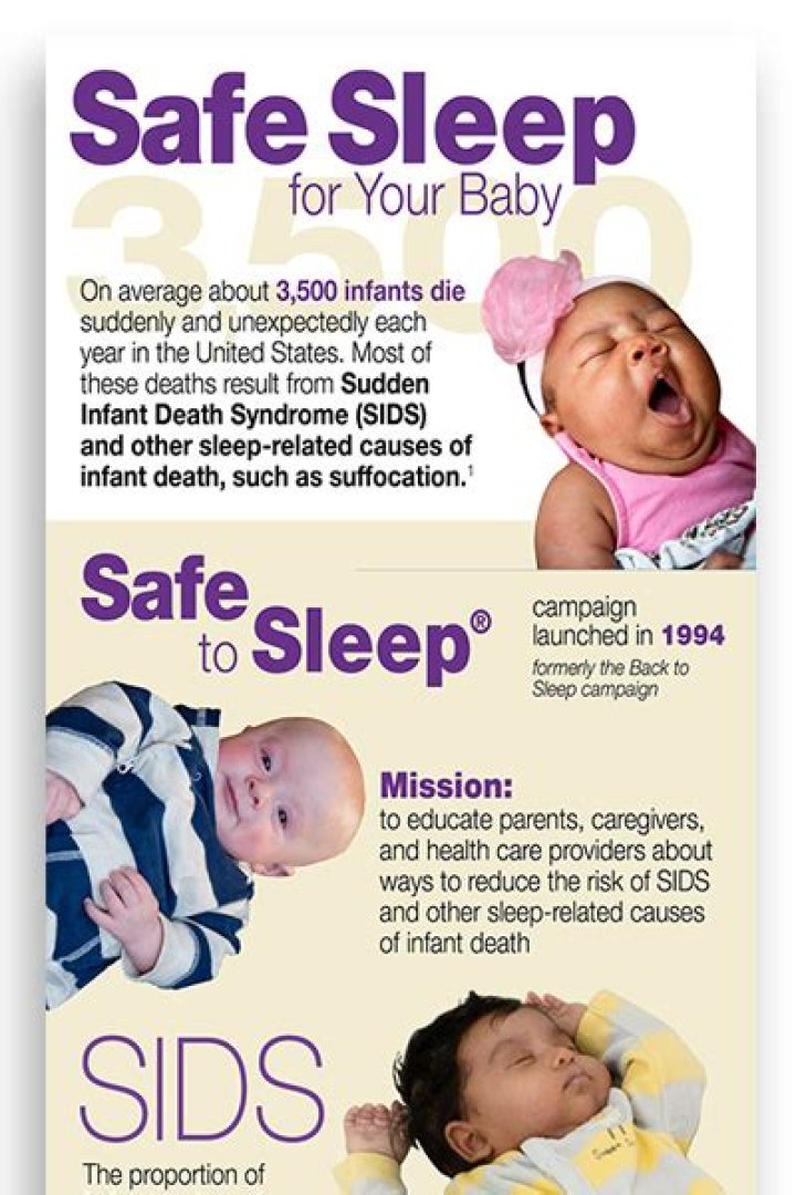 Does sids include suffocation?