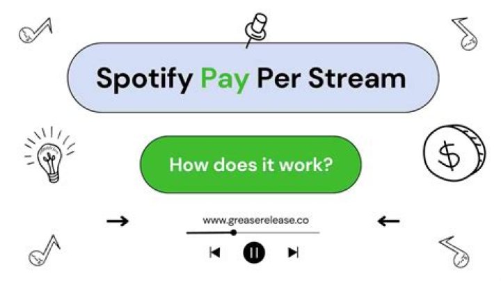 Does spotify pay prs?