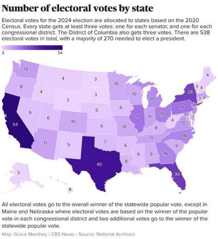 Does statehood require a 2/3 majority?