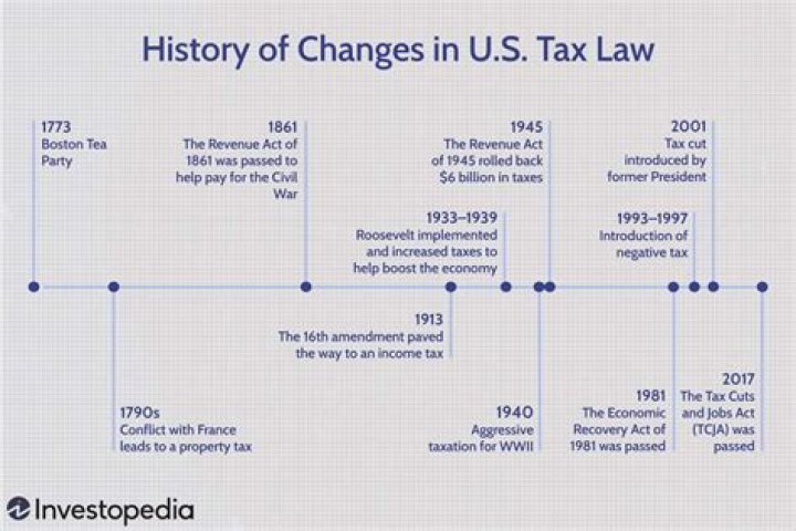 Does the irs write off tax debt?