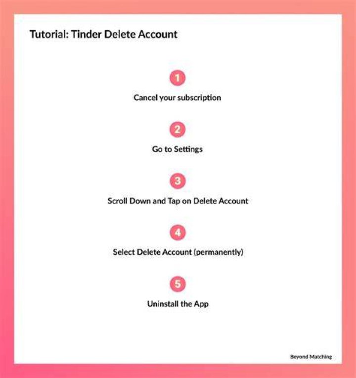 Does tinder delete account after inactivity?