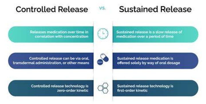During what situations would a controlled-release needle be used?