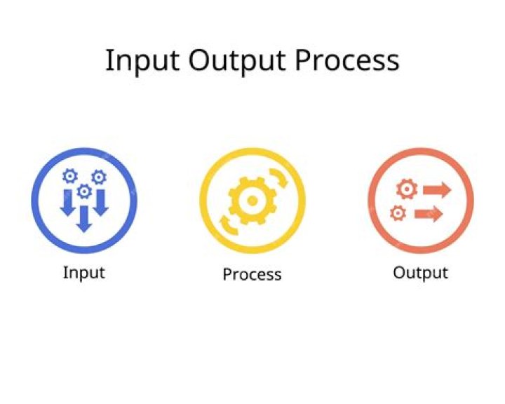 For output in r?