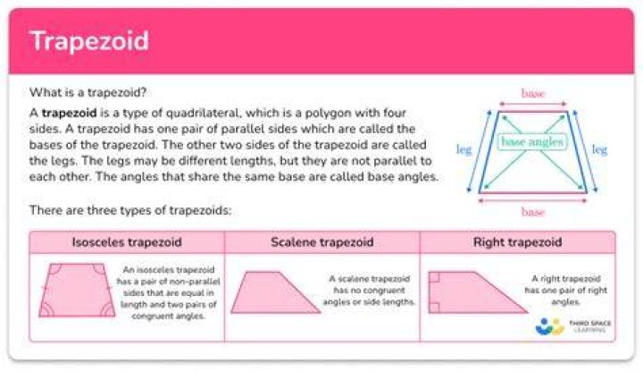 Has a trapezium got right angles?