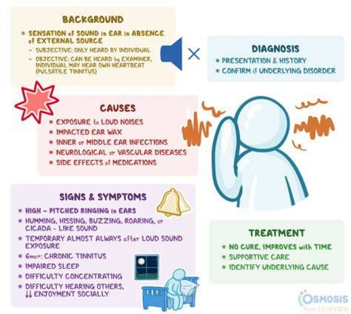 Has anyone's tinnitus gone away?