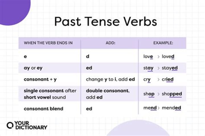 Has surpassed verb tense?