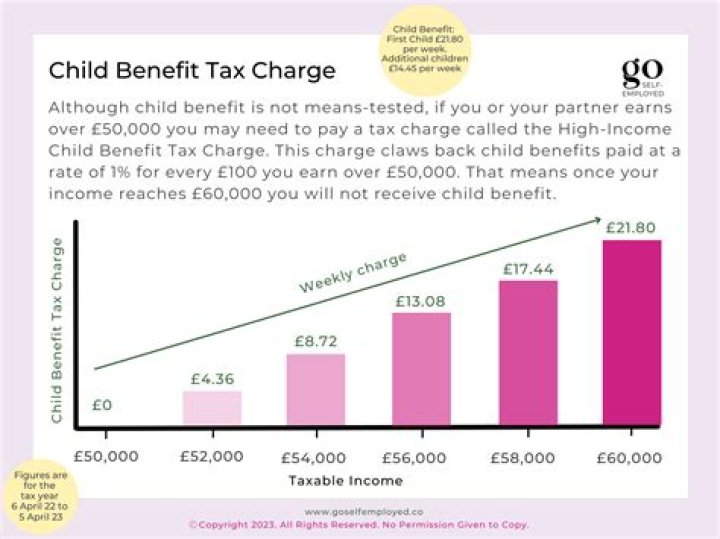How child benefit is paid?