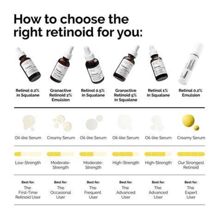 How do you use retinols?