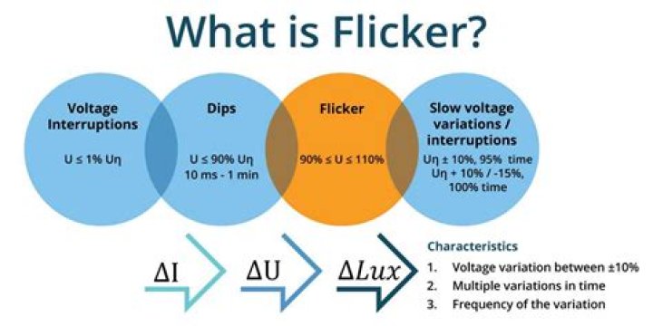 How does flicker work?