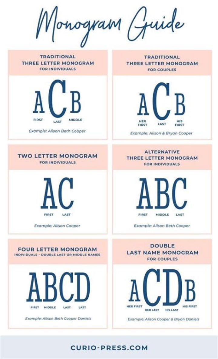 How does monogramming work?