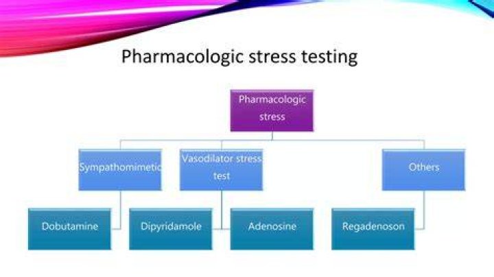 How is a pharmacologic stress test done?