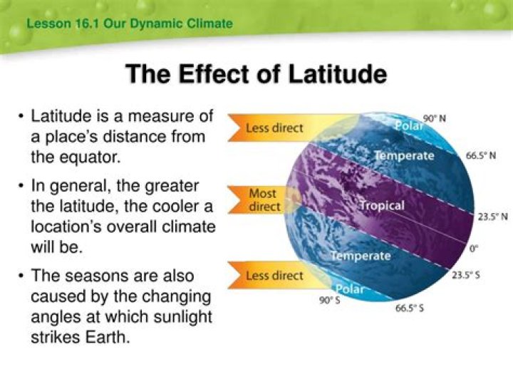 How latitude influence climate?