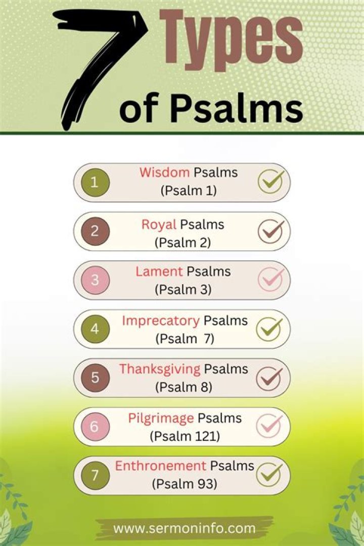 How many types of psalms are there?