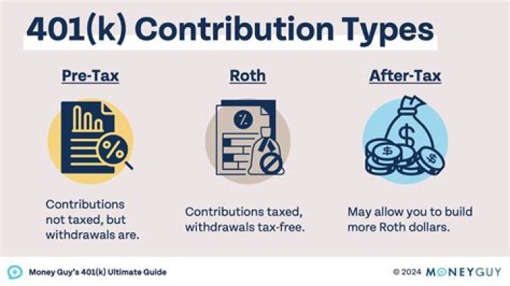 How much pretax 401k?