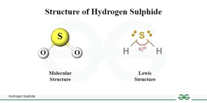 How sulphide is prepared?