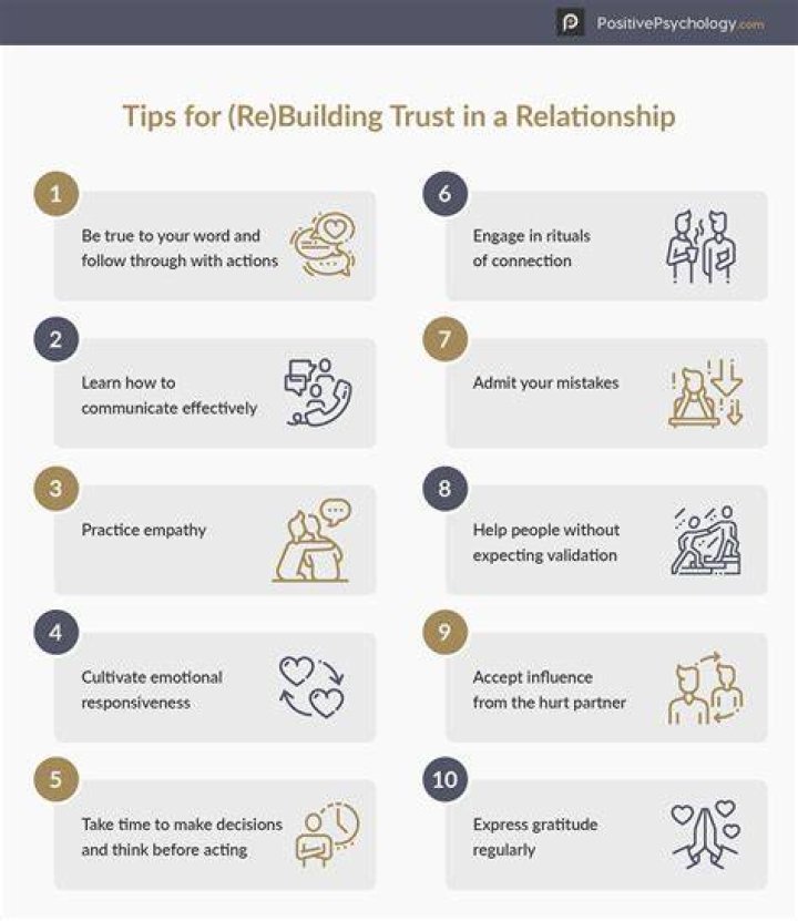 How to build a trustful relationship?