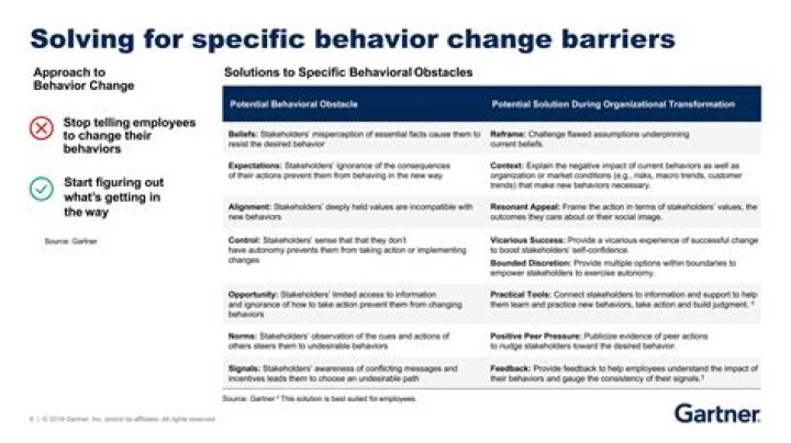 How to change undesirable behavior?