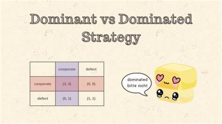 How to find dominated strategy?