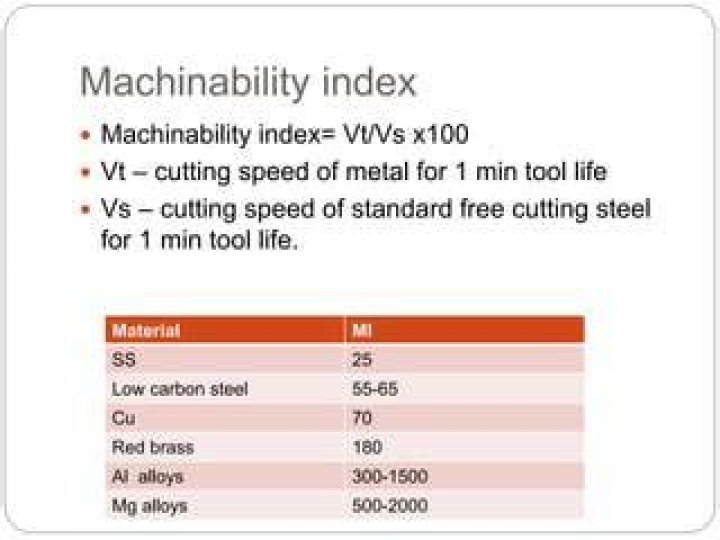 How to find machinability index?